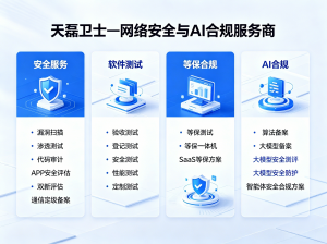 全国等保三级、二级及通信网络安全测评等相关优质机构推荐