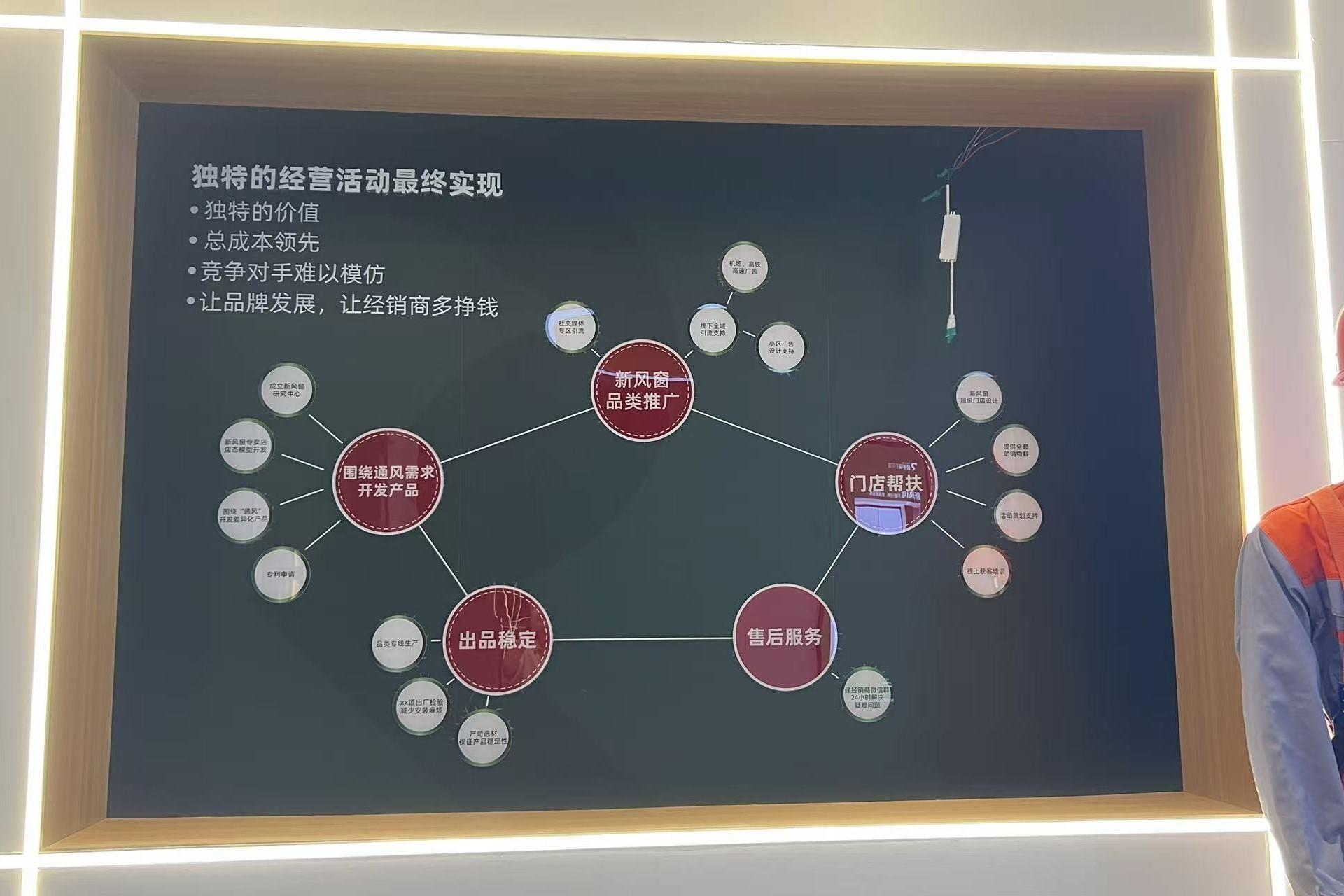 曼亭鸟门窗产品1