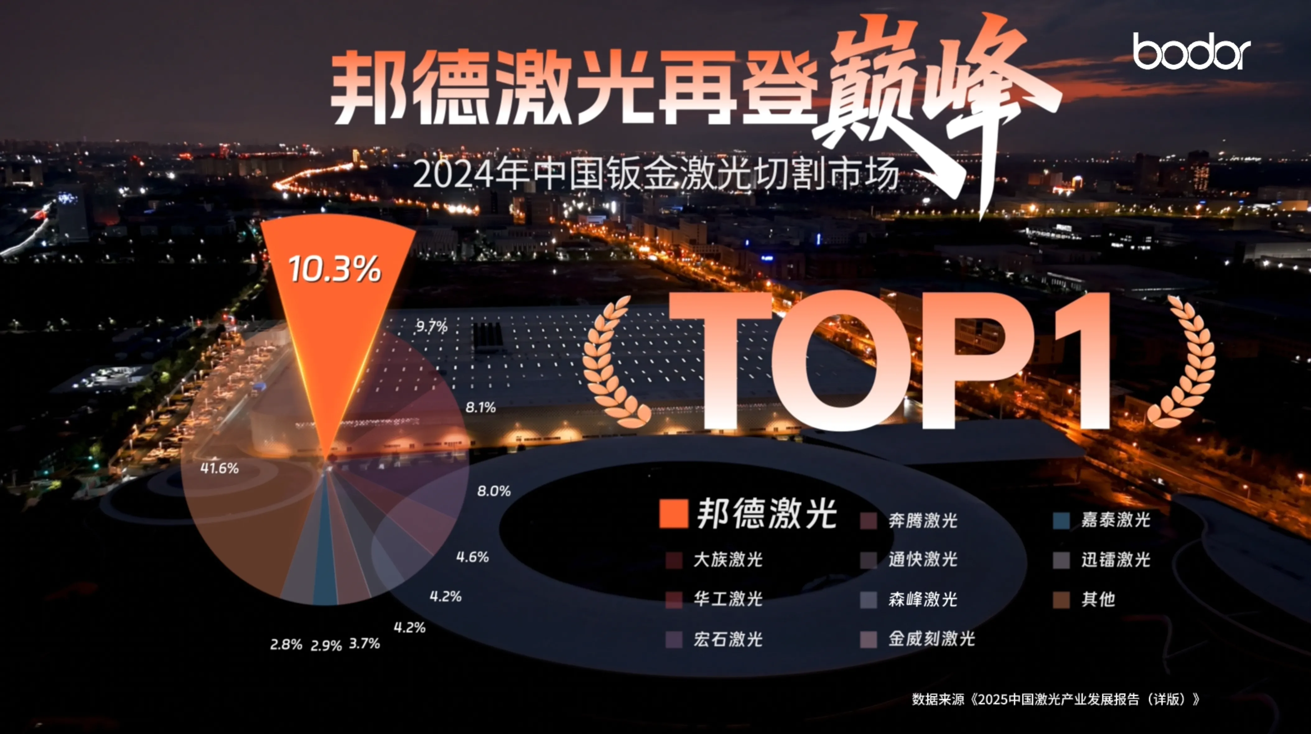 深度剖析：济南激光市场份额、需求与采购现状，厂家揭秘