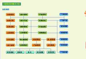 平安ERP进销存数据分析机构等服务推荐:乐都、西宁等地优选方案