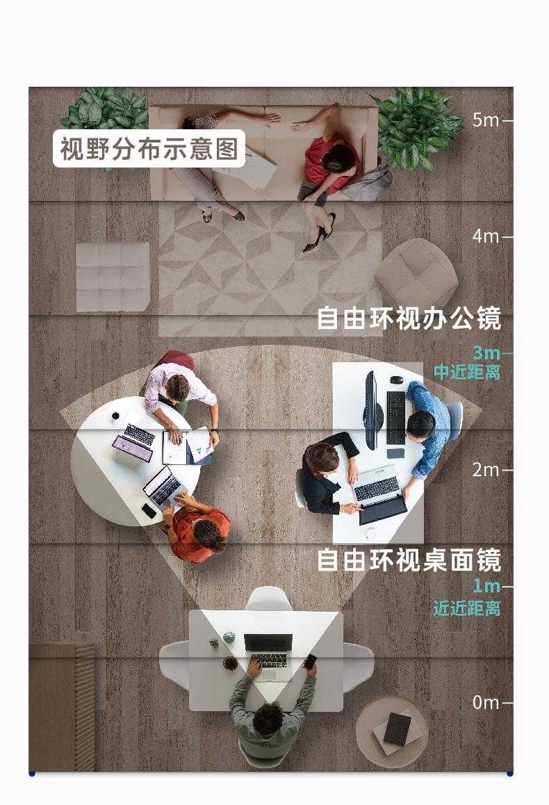 超视立眼镜展示图2