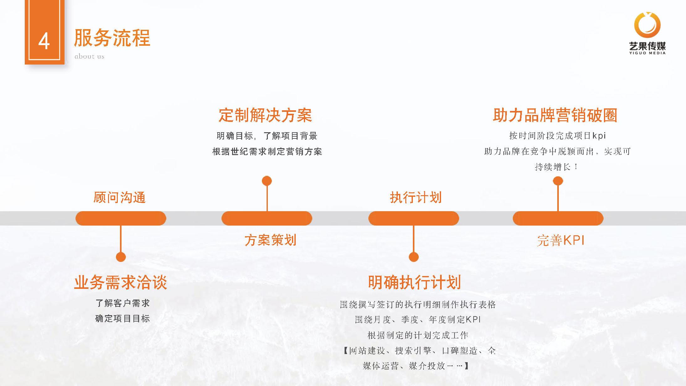 相关图片2