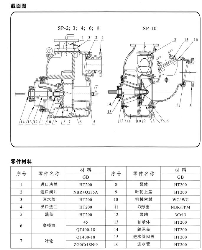 自吸泵产品图片2