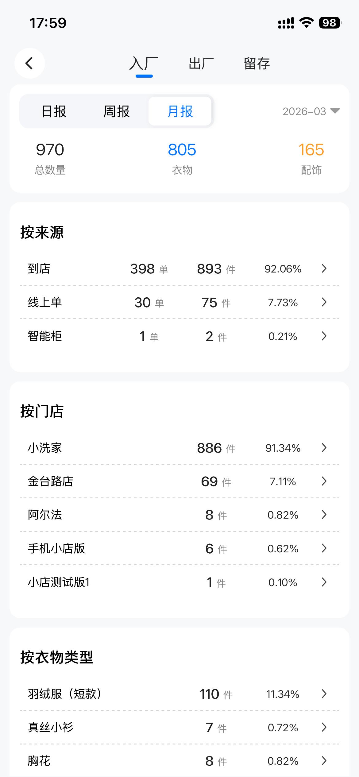 洗衣管家硬件设备展示