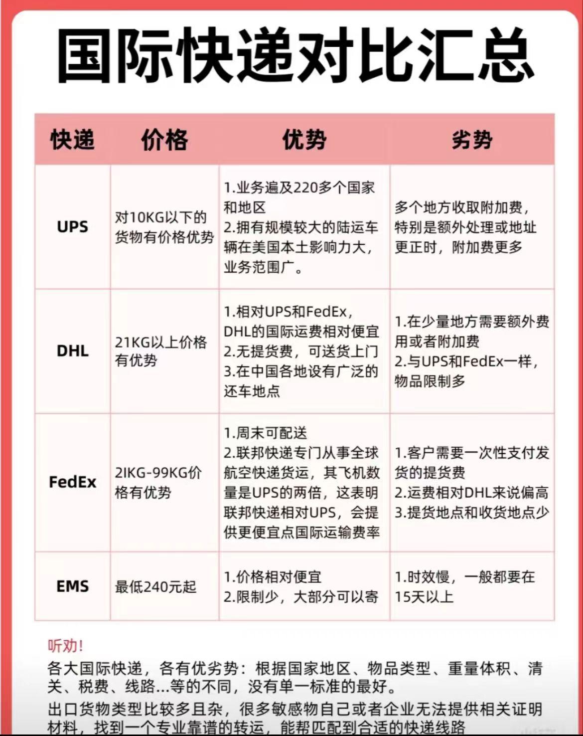 无锡全日通国际货运代理有限公司服务展示1