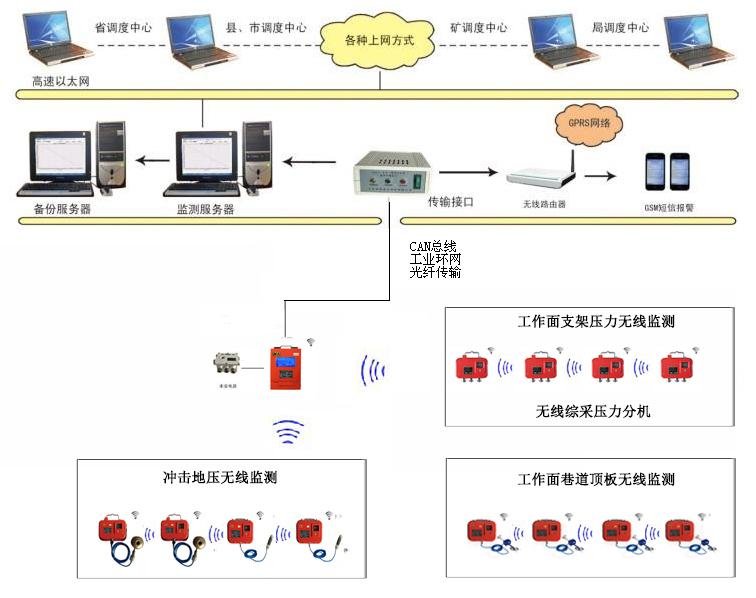 山东诚德电子科技产品展示1