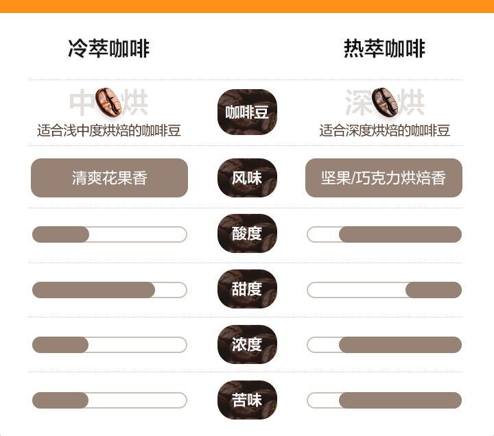 美的小家电产品展示2