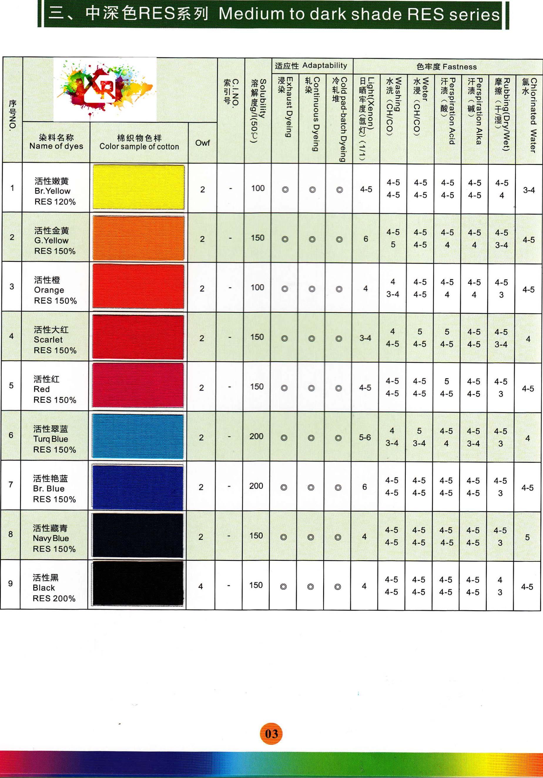 染料样品