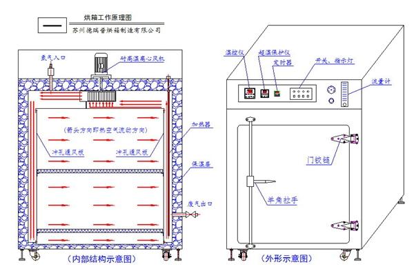 苏州德瑞普烘箱制造有限公司产品图
