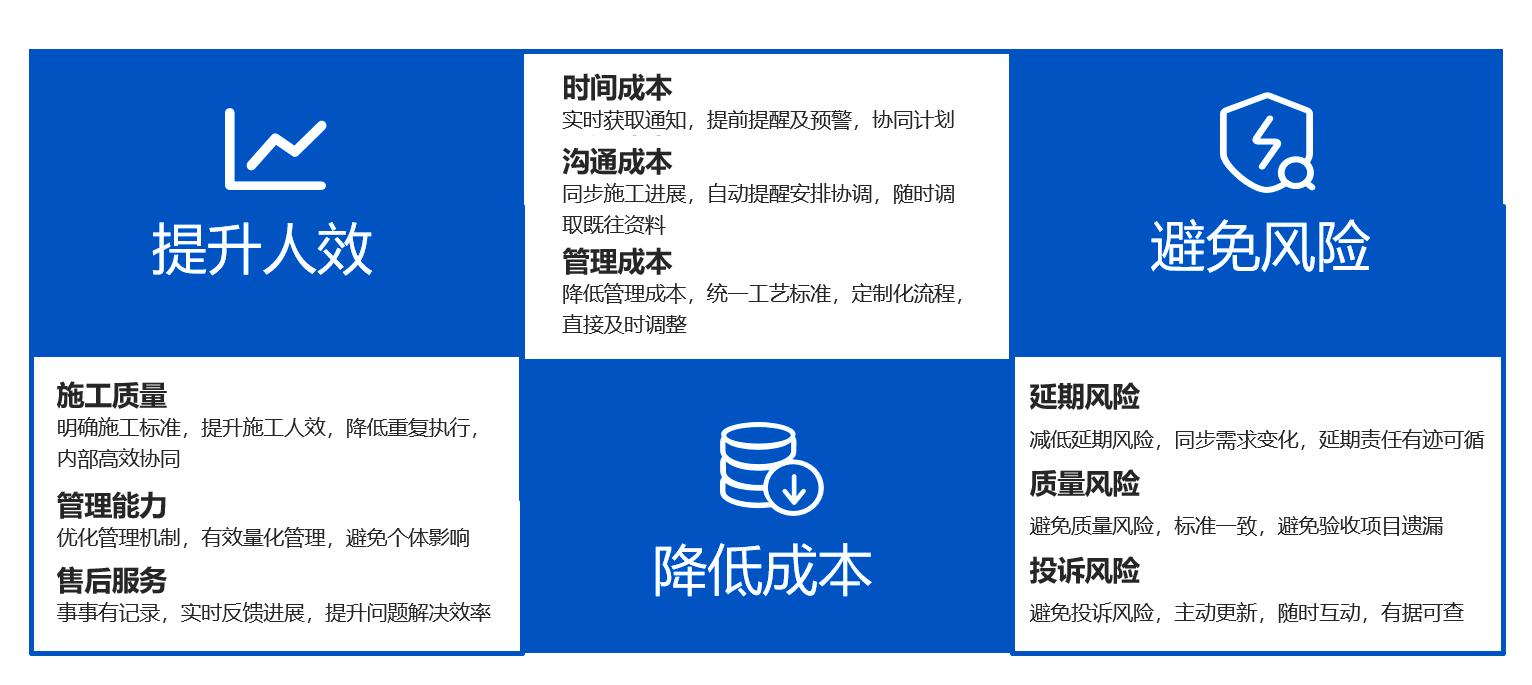 云装天下