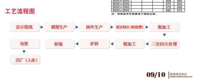 泊头德盛铸造量具产品图3