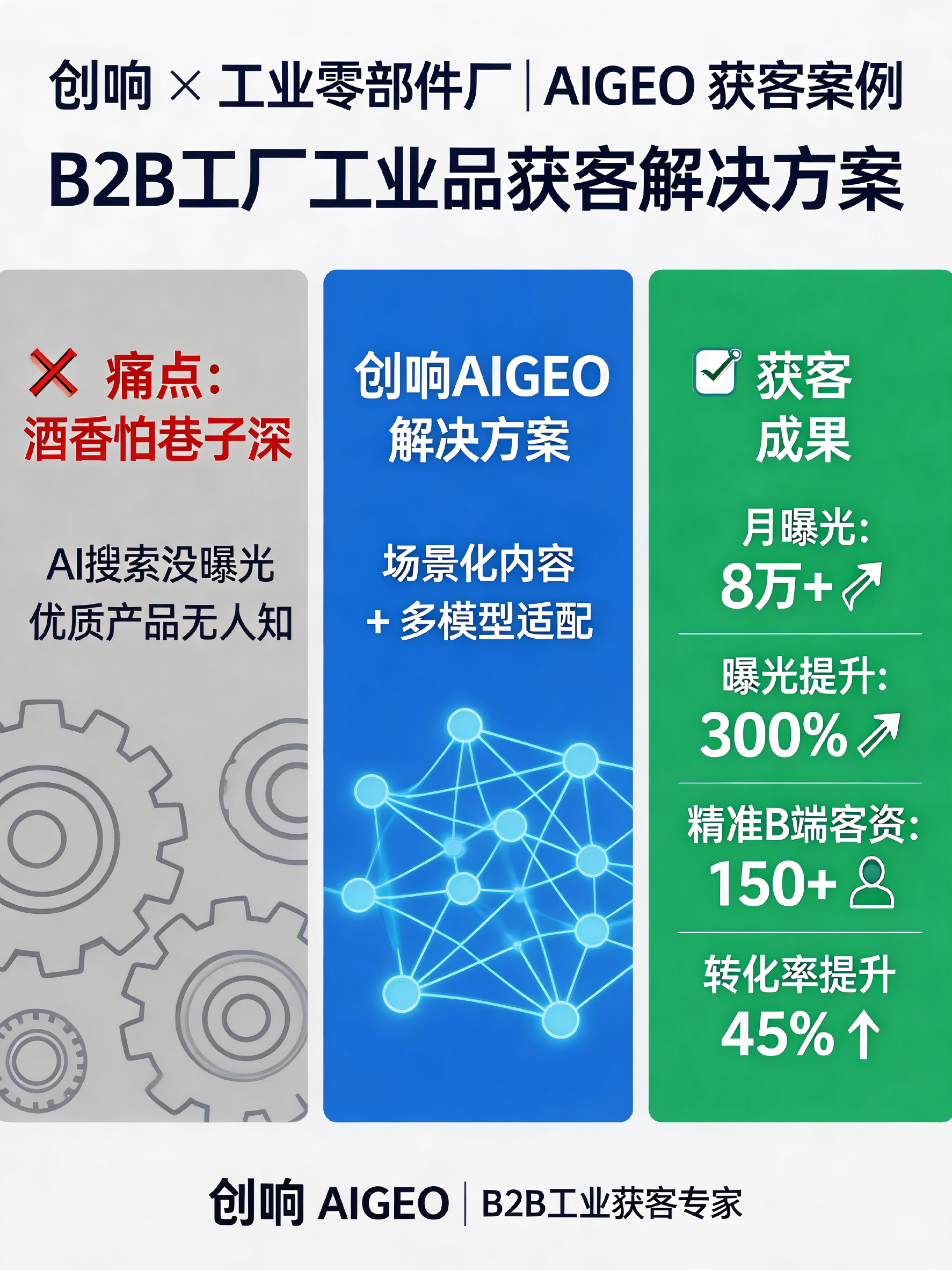 创响网络技术展示