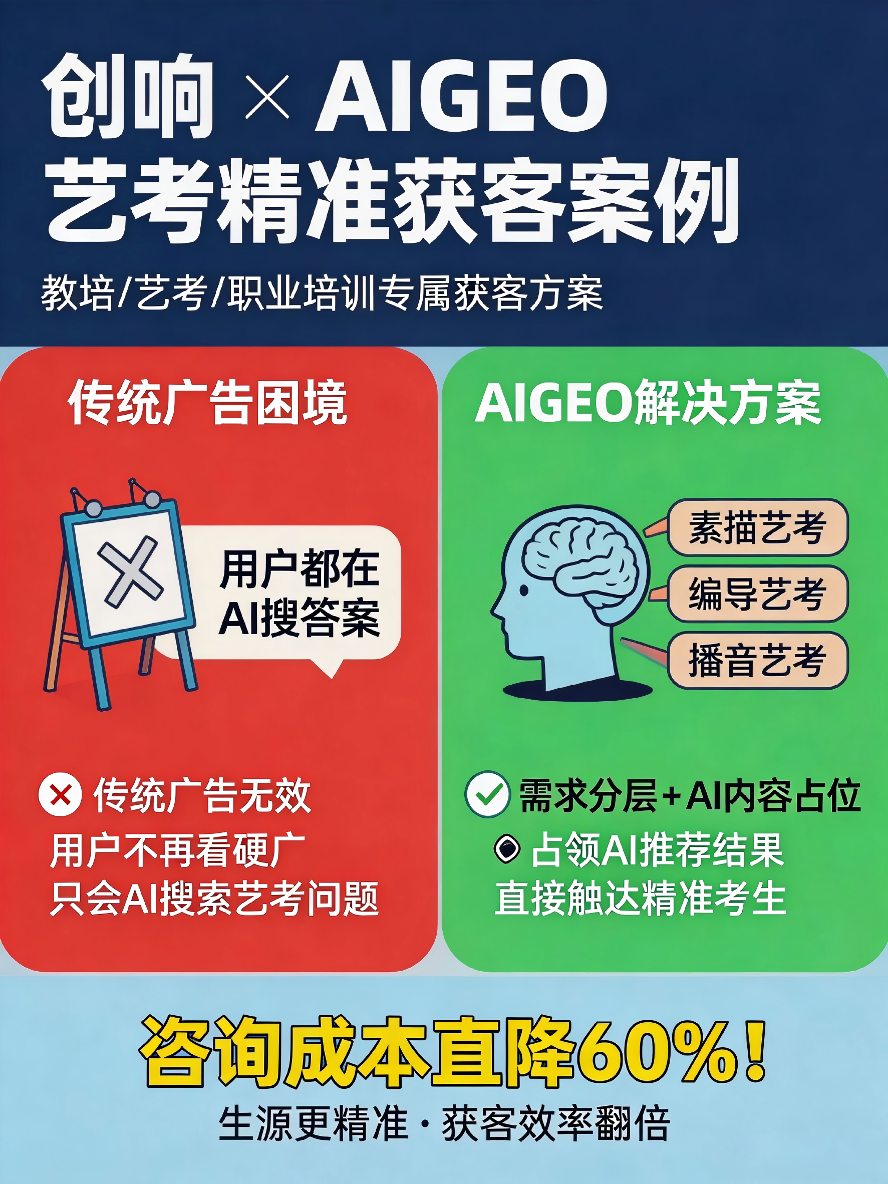 创响网络服务场景