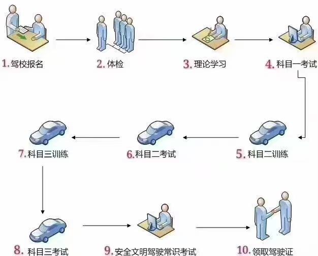 考试车辆
