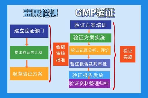 设备验证现场
