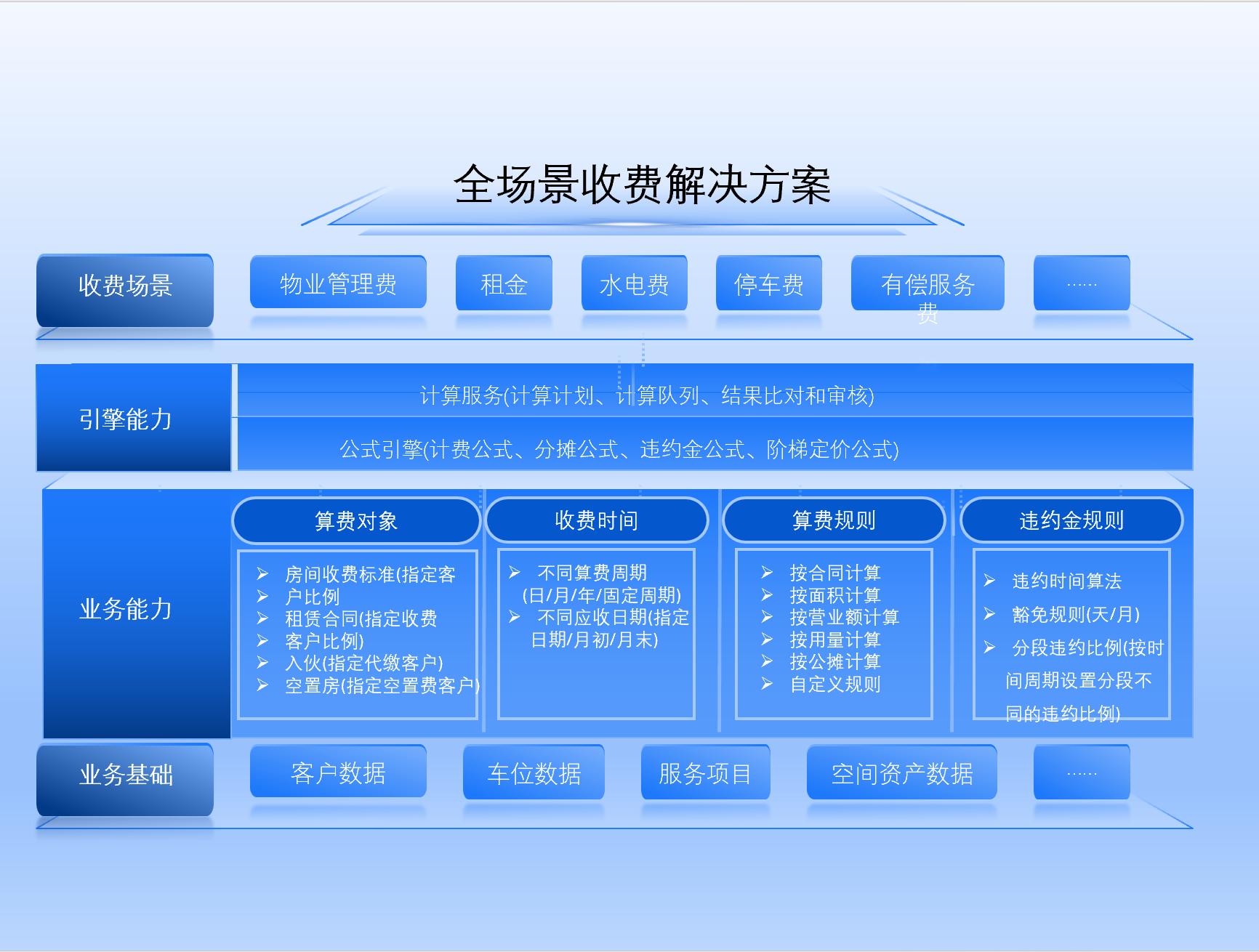 诺怀软件展示图1
