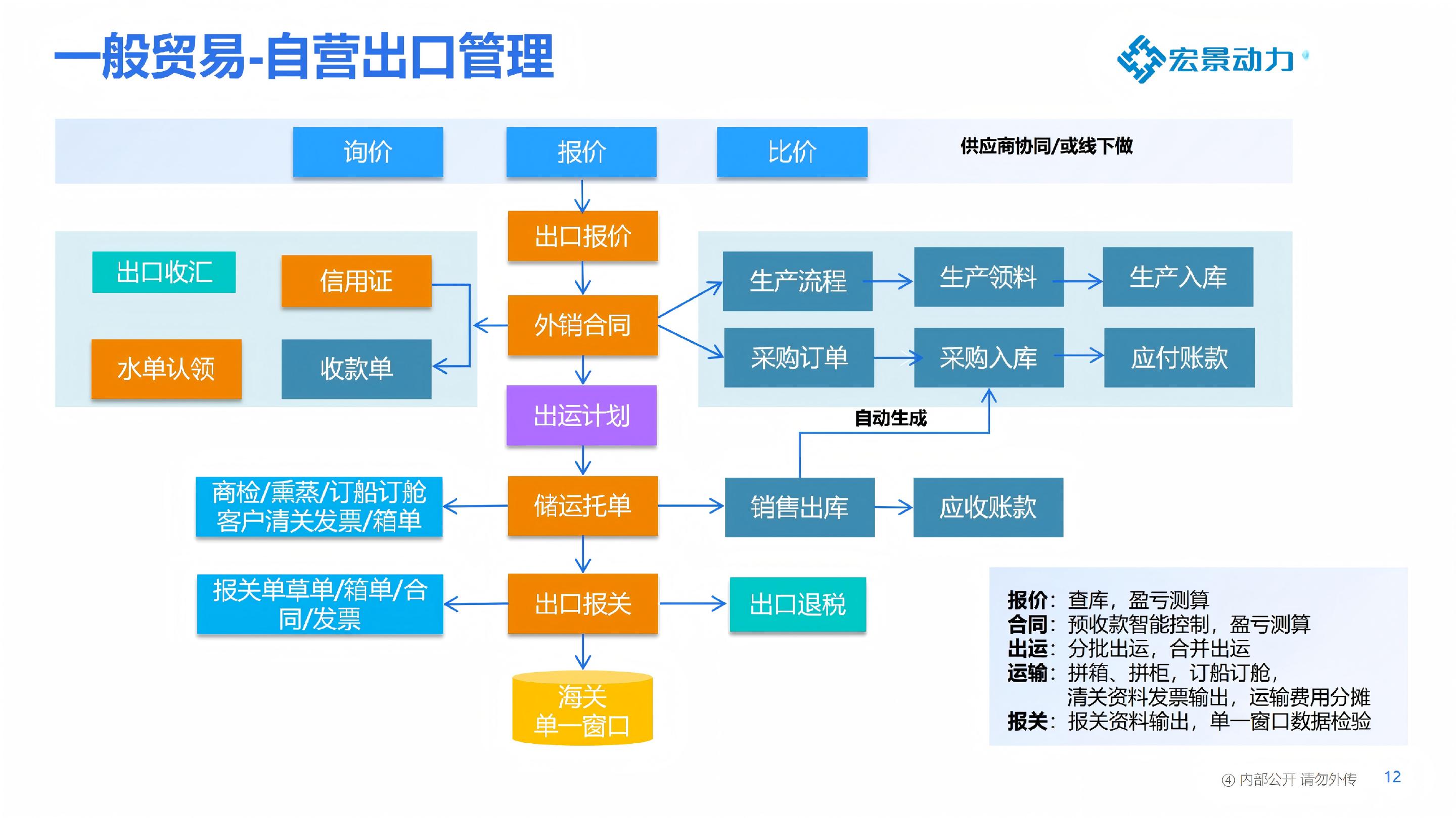宏景动力企业介绍图1