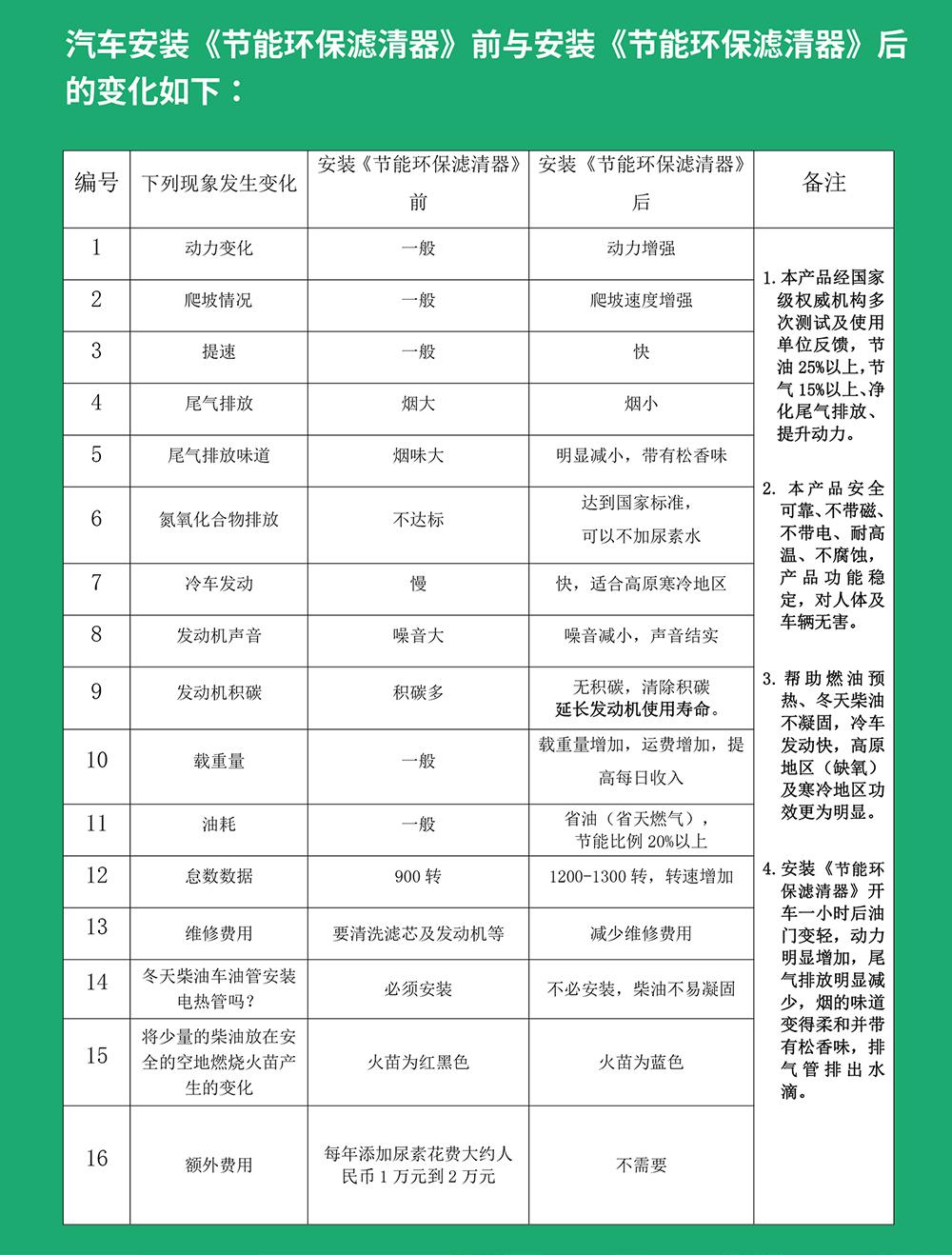 龙邦节能环保设备应用场景图