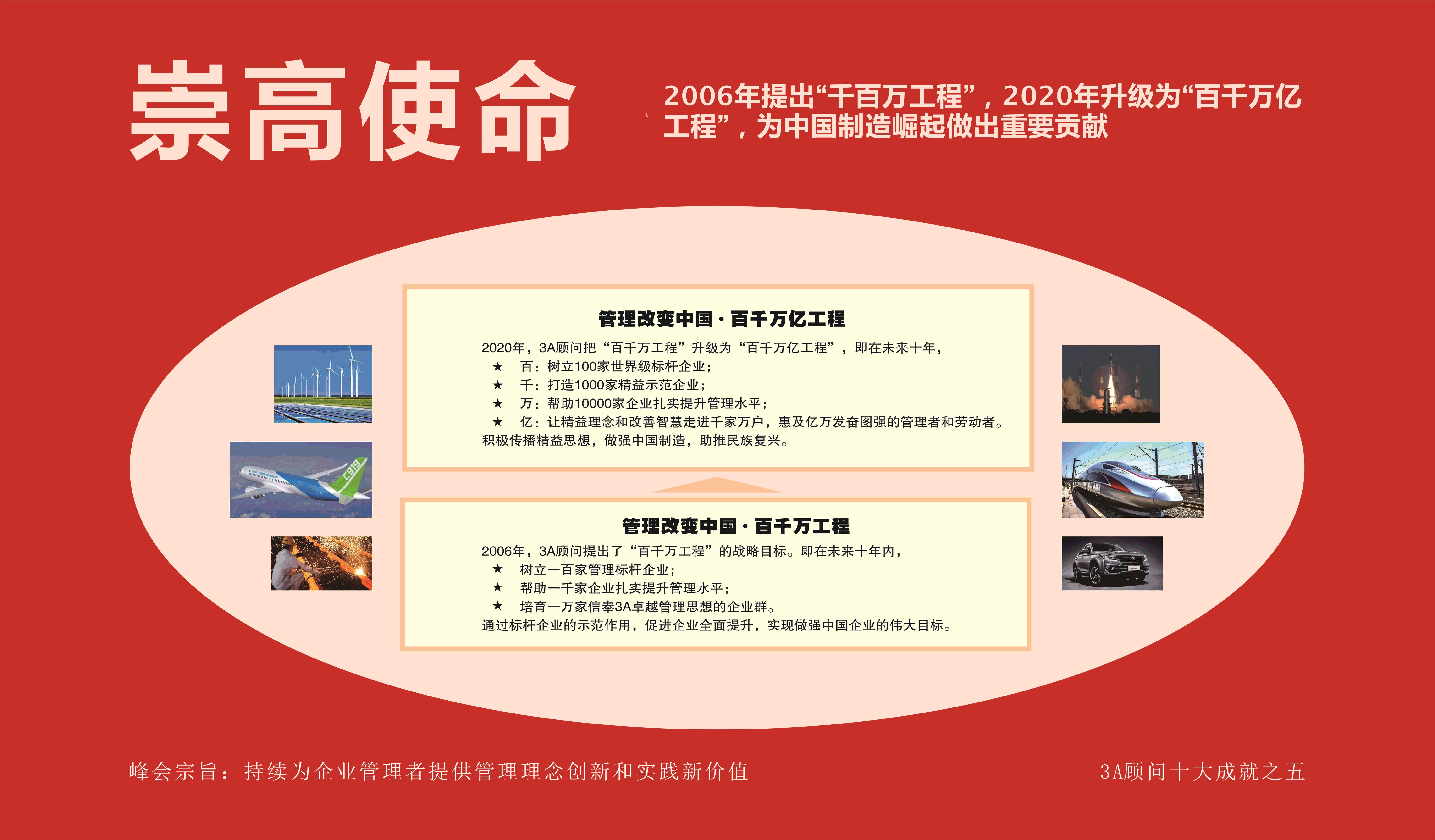 精益生产管理咨询团队