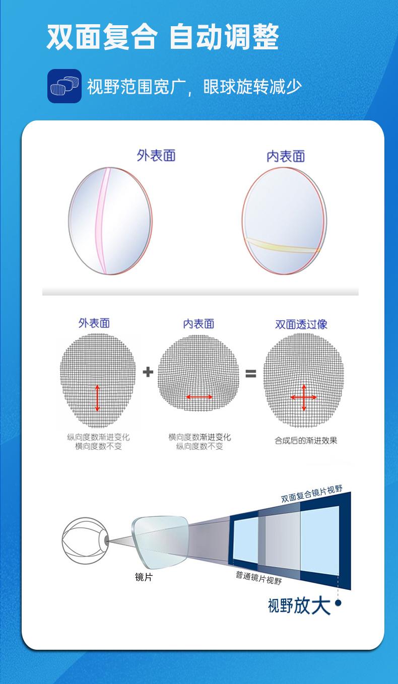 超视立门店