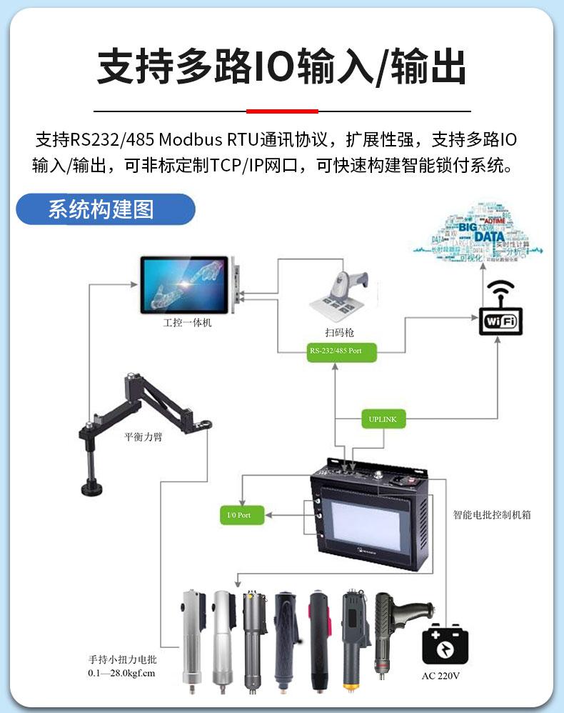 好伙伴智能科技厂区