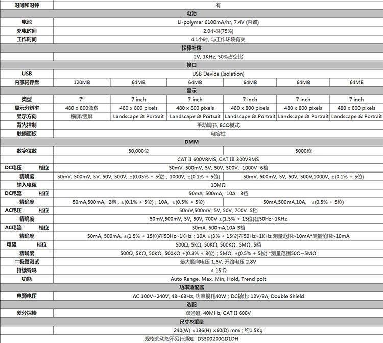 深圳市新进时科技有限公司设备