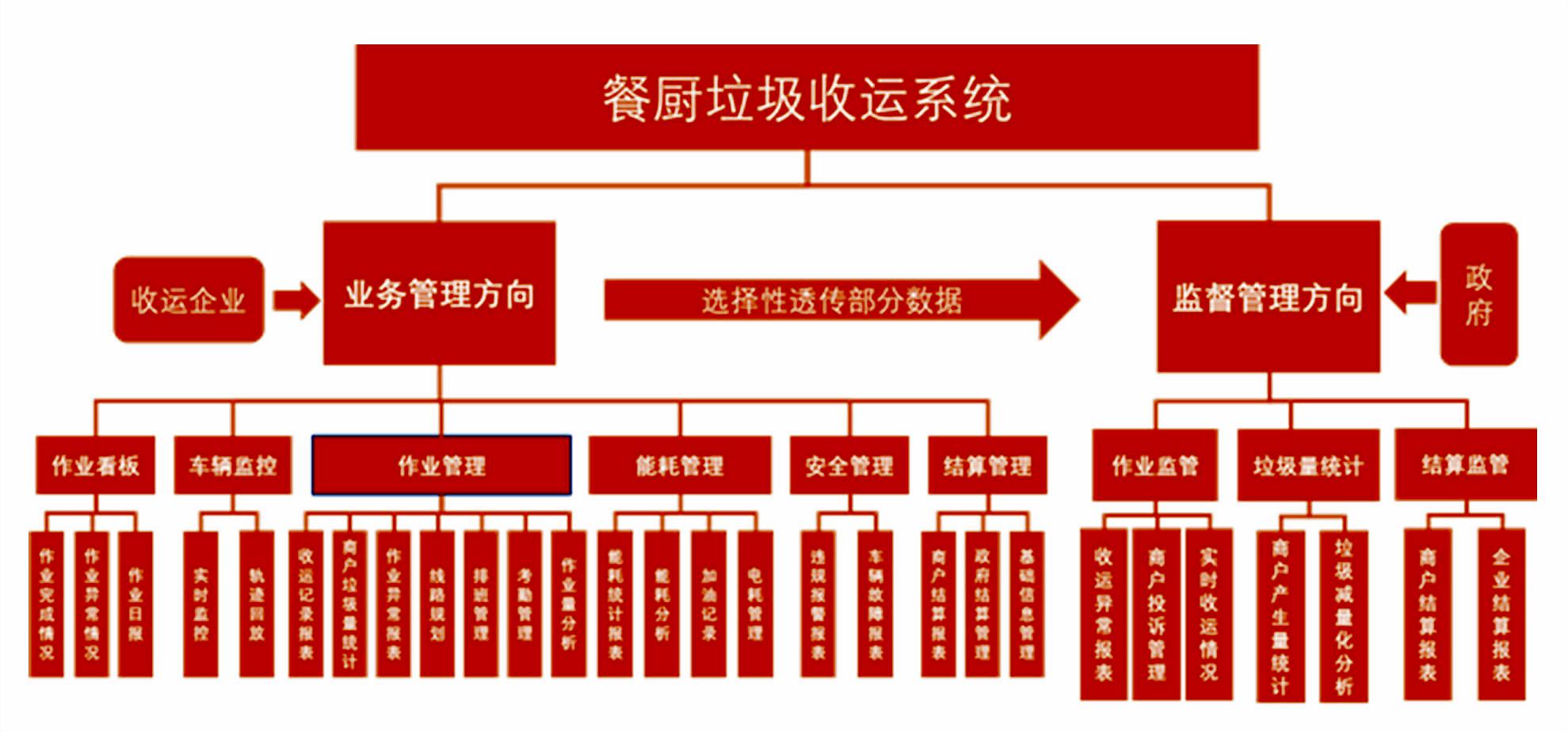 郑州森鹏物联网