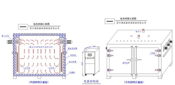 烘箱