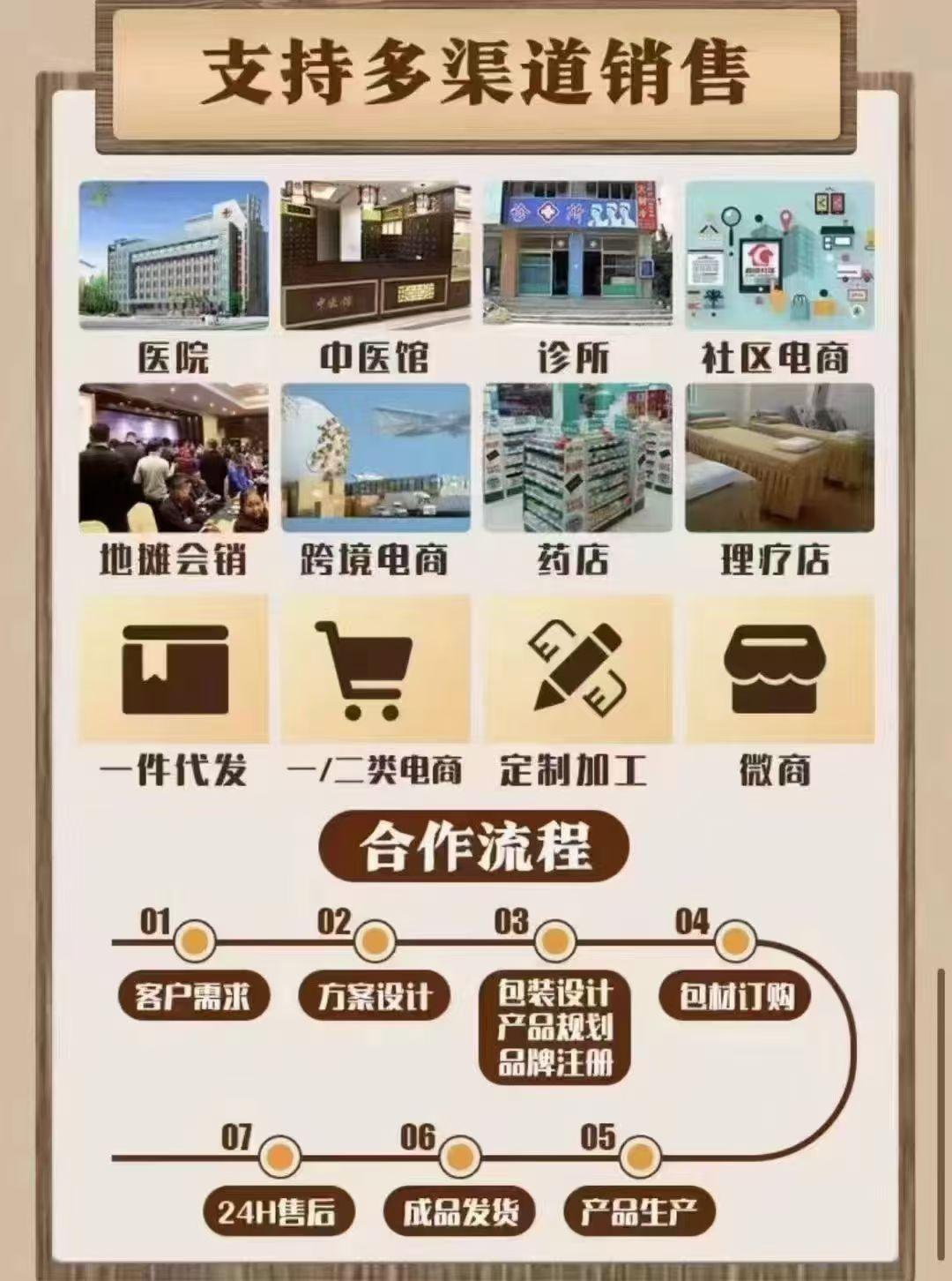 武汉九州邦医药科技有限公司产品展示1