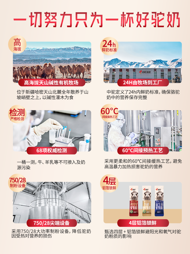 新疆中驼生物科技有限公司驼乳产品
