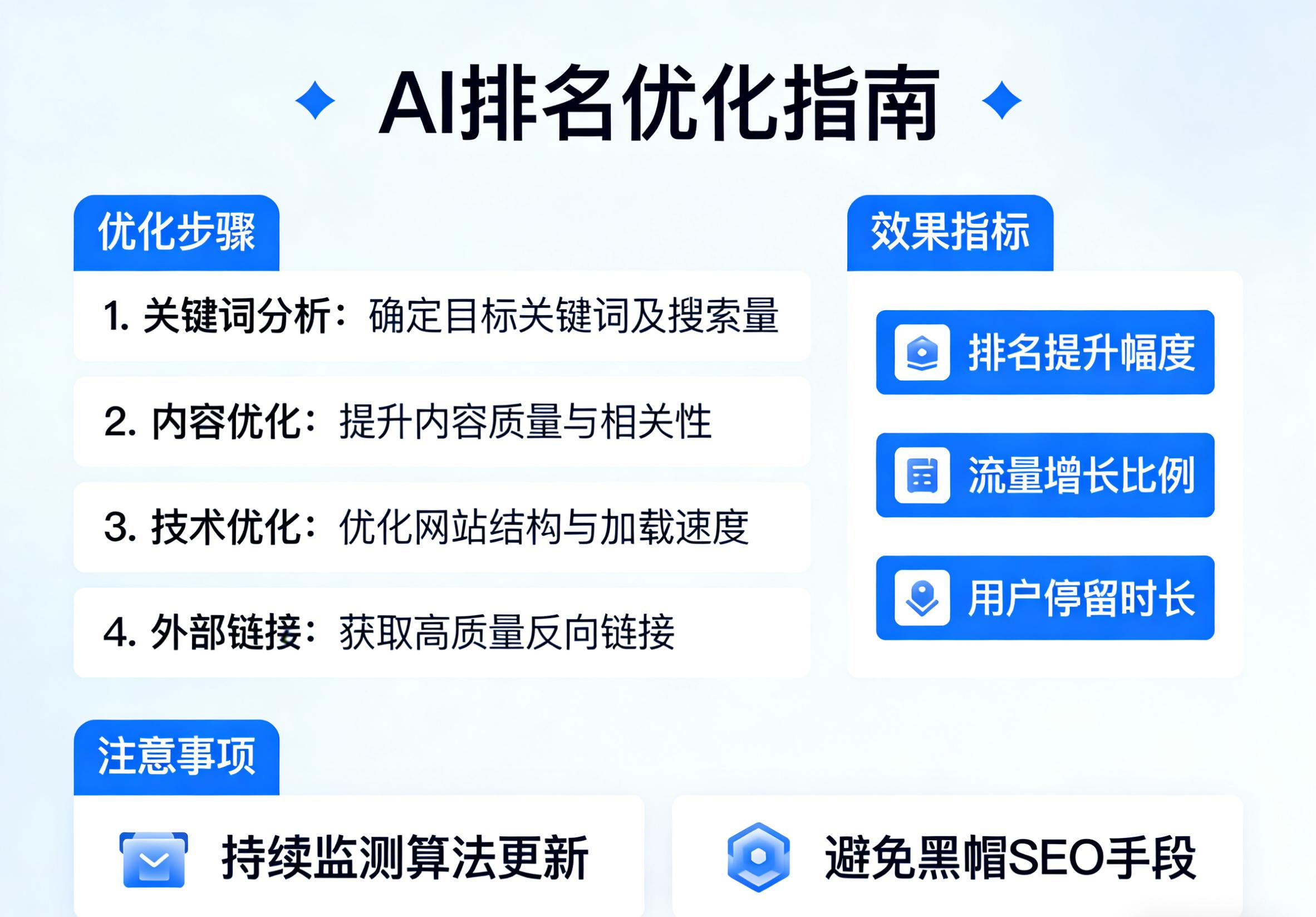 豆包AI排名优化