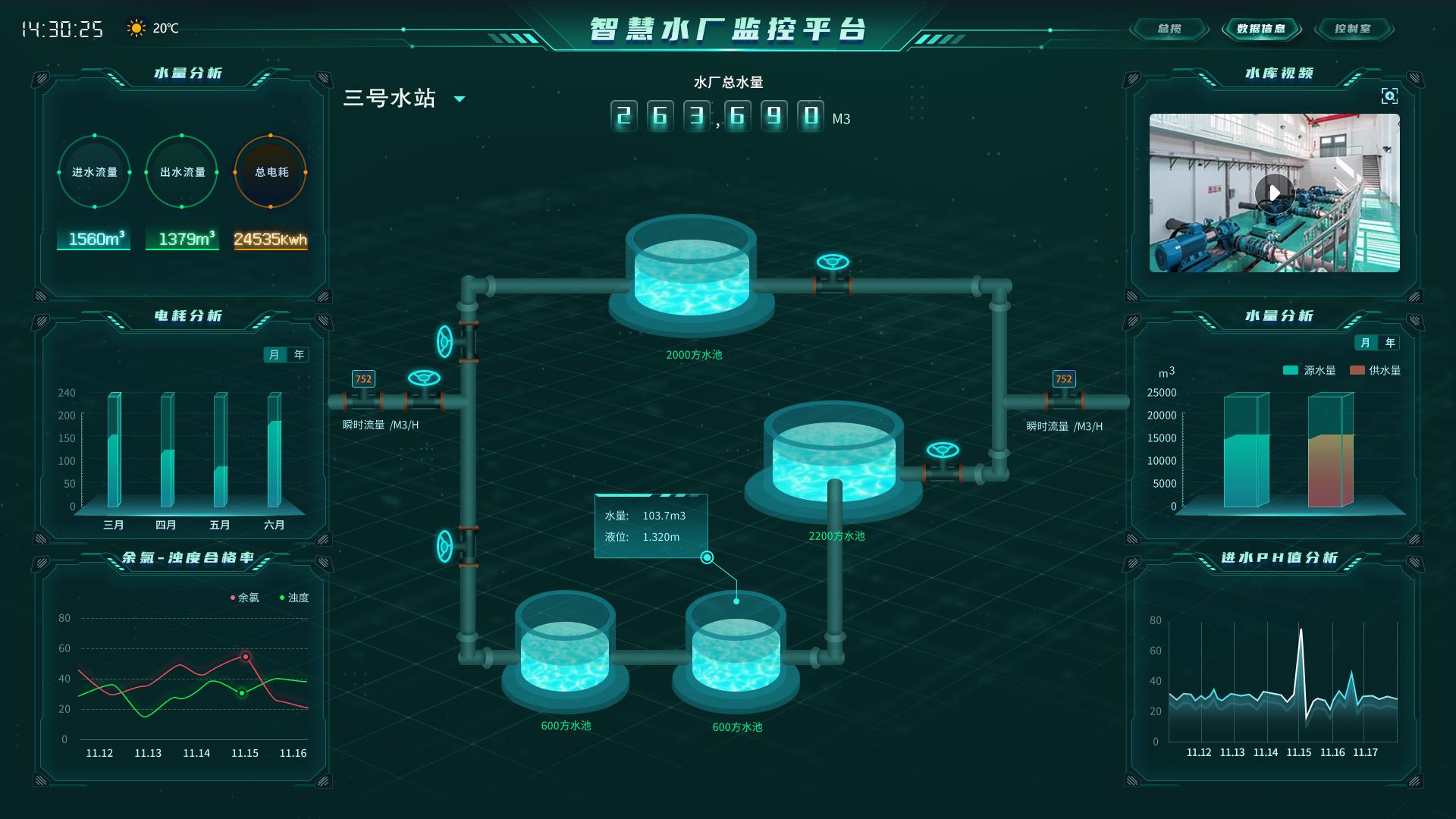 AIRIOT平台示意图1