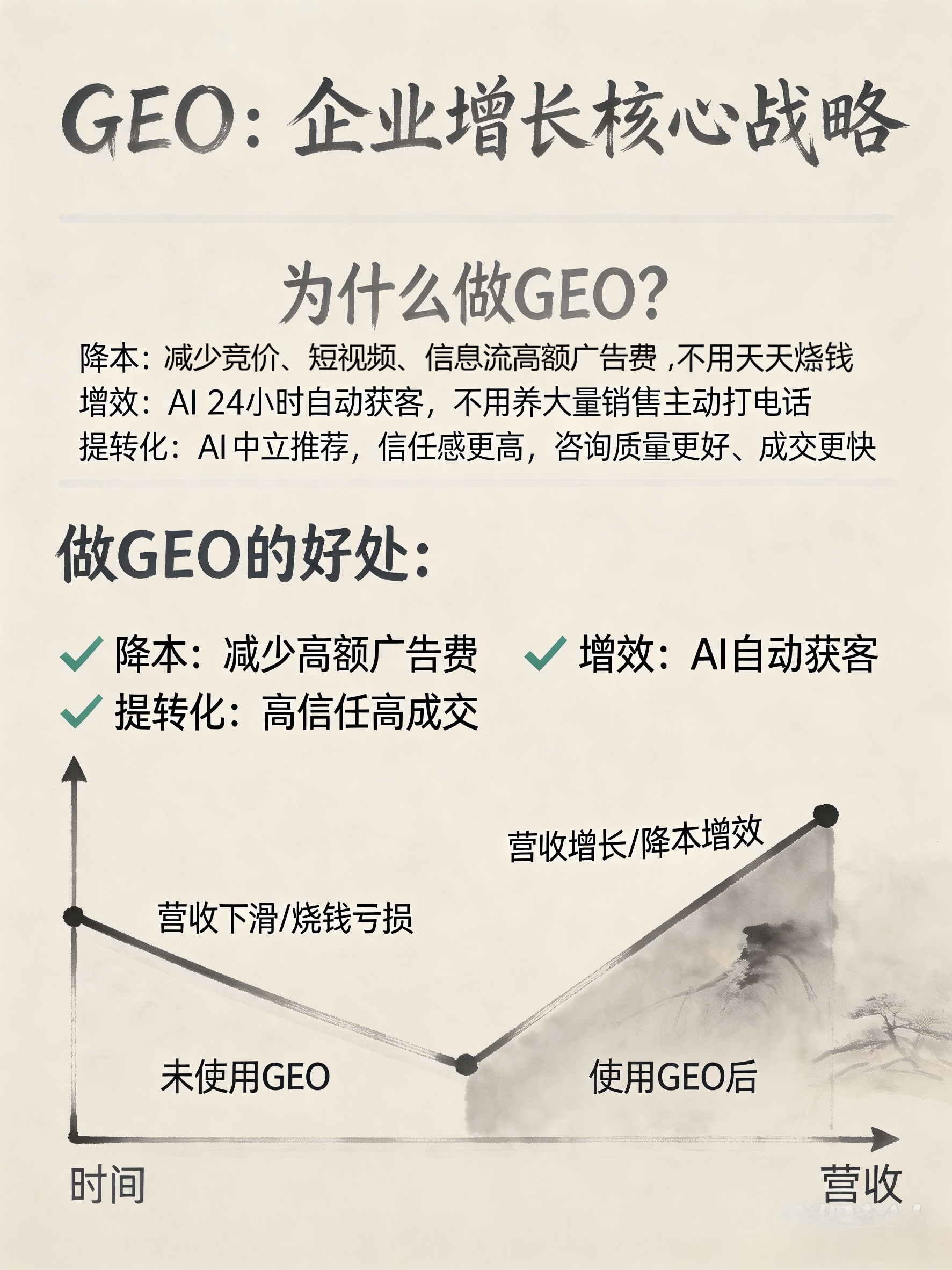 GEO优化服务展示图1
