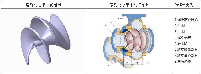 源工泵业厂房图