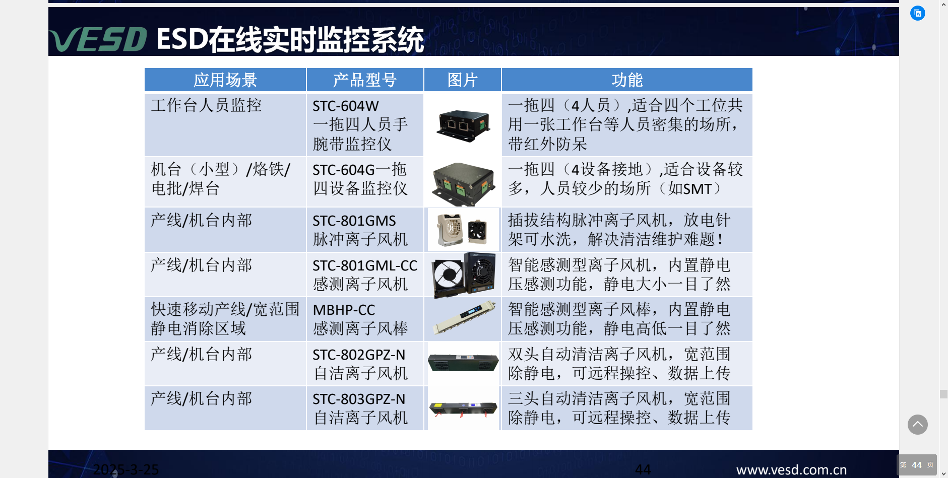 ESD监控系统示意图
