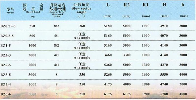 悬臂吊生产车间