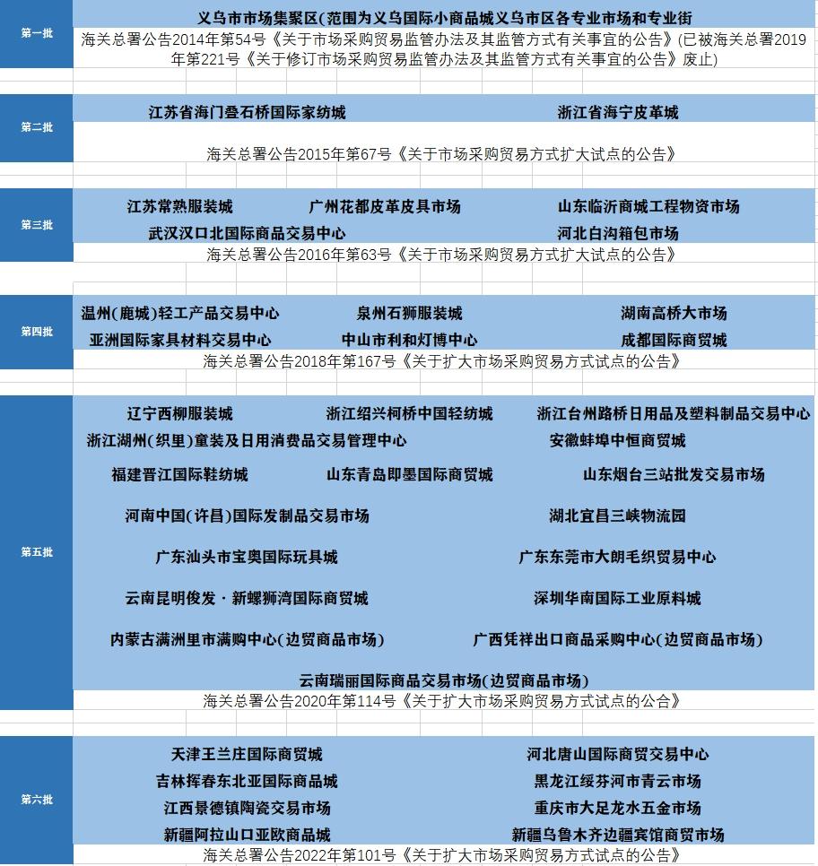 东莞市亿达供应链有限公司