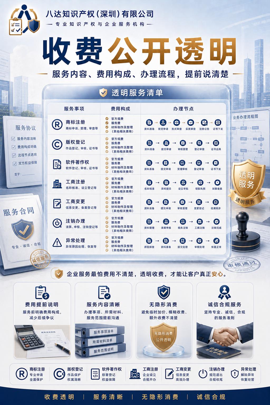 八达知识产权团队协作