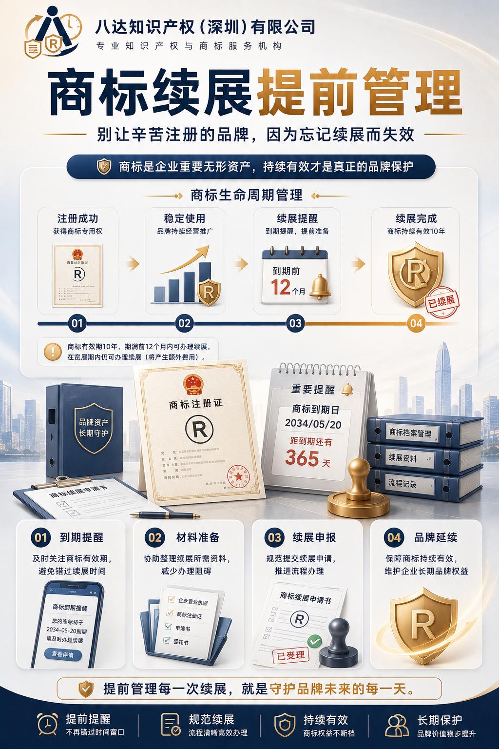 商标服务案例