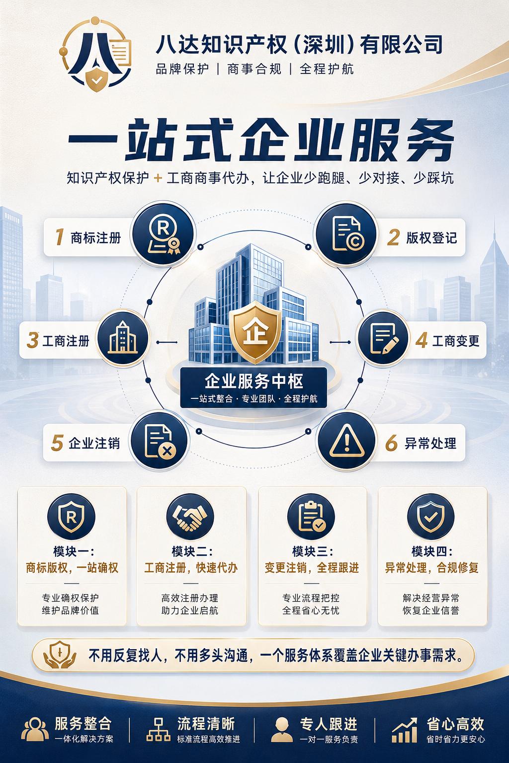 八达知识产权团队协作