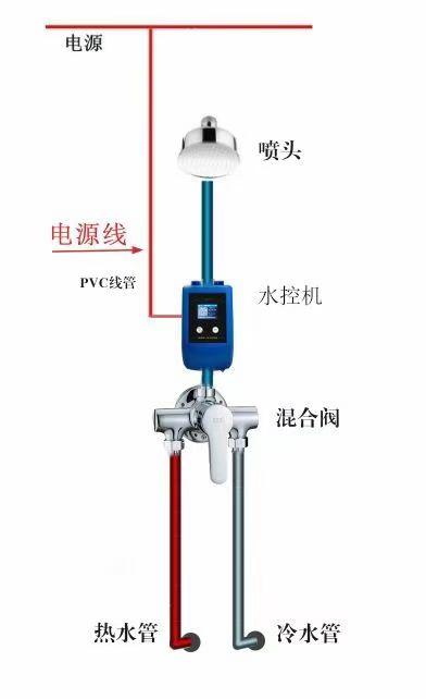 水控机产品图1