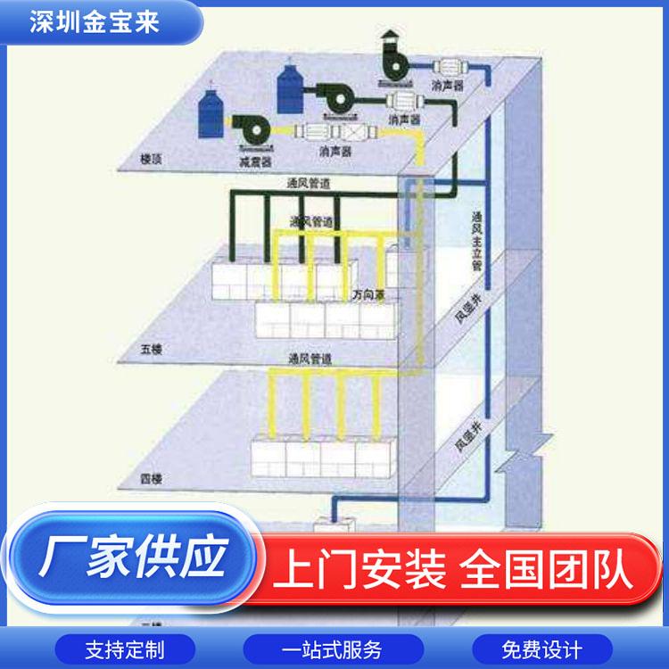 金宝来科技案例实景