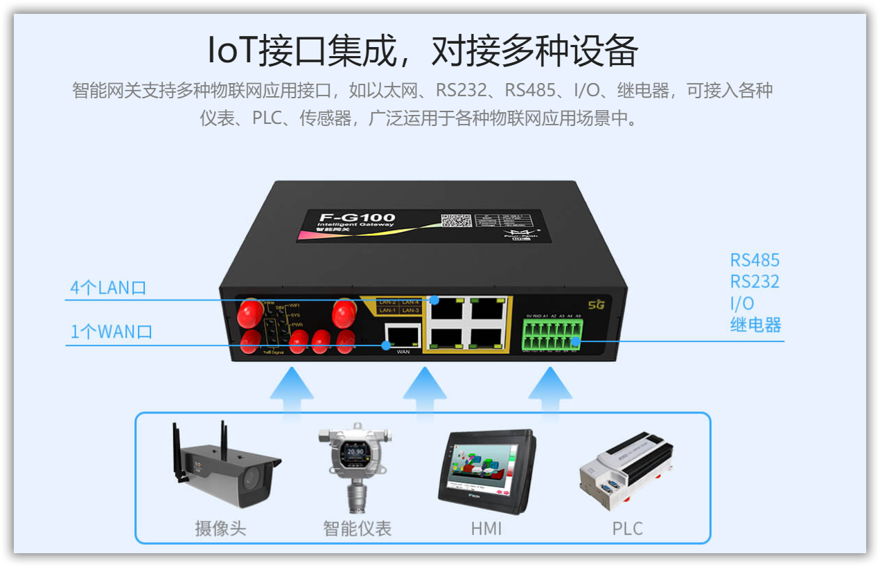 厦门四信通信科技有限公司产品图1