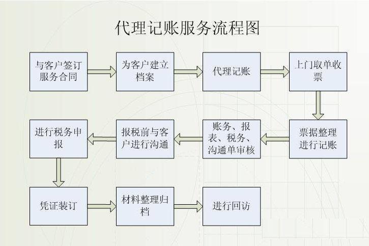 昆山树信投资咨询