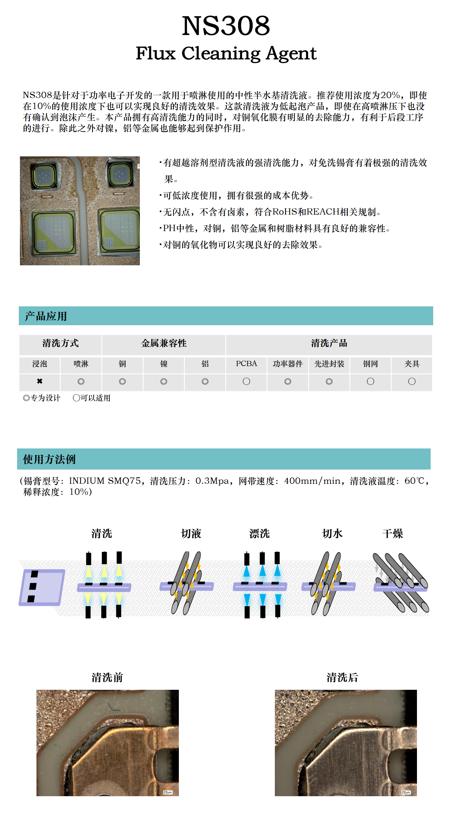 山东能势环保科技有限公司生产质检