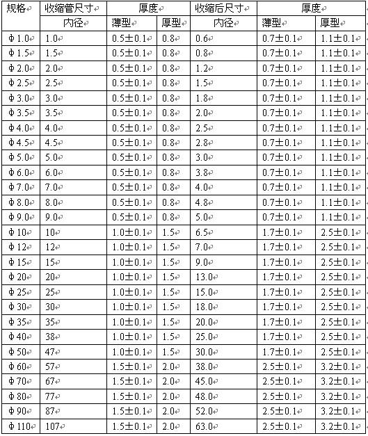 深圳长泽园电子有限公司硅胶管产品