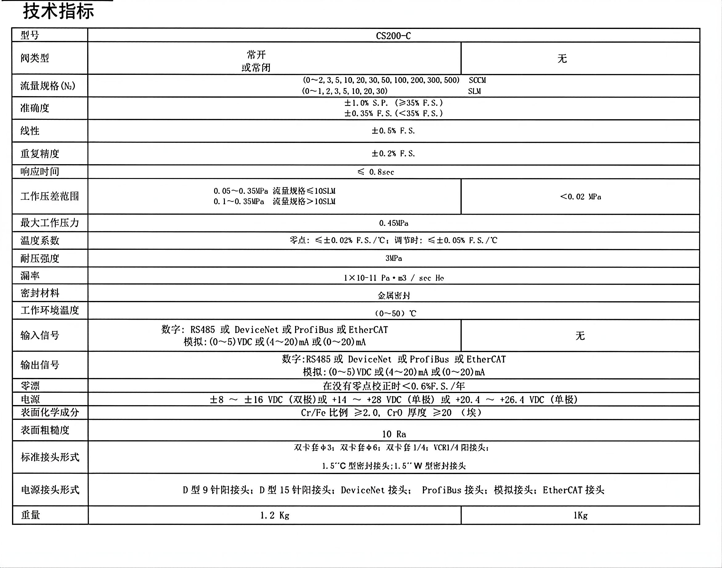孚然德实验设备