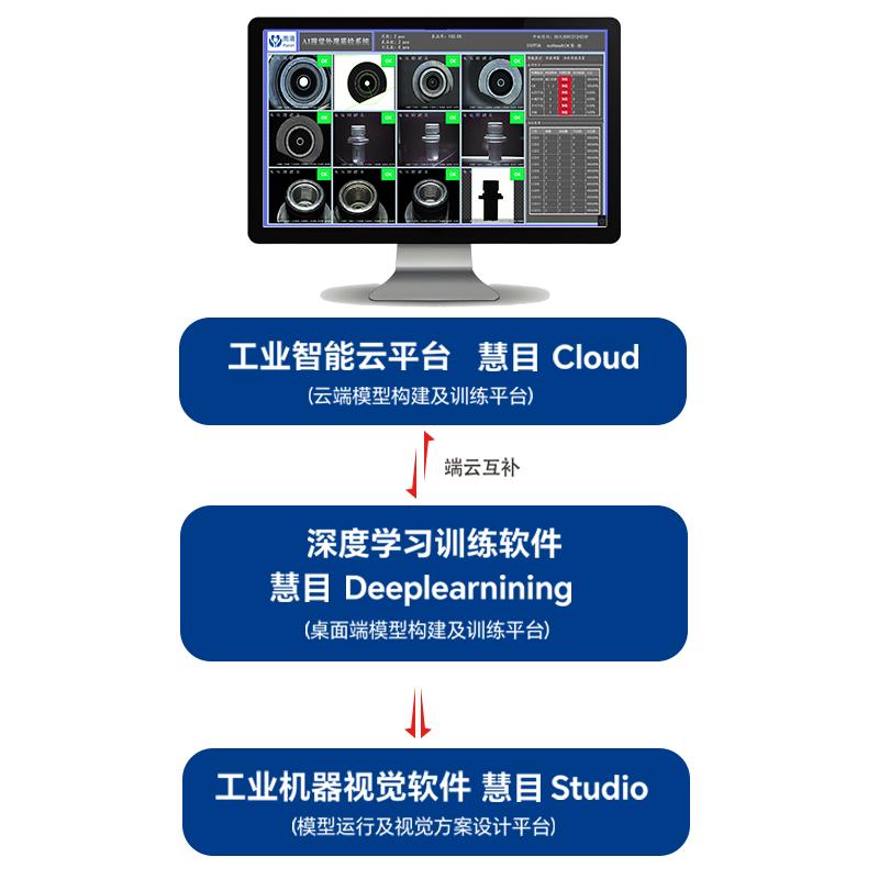 雨滴科技应用场景