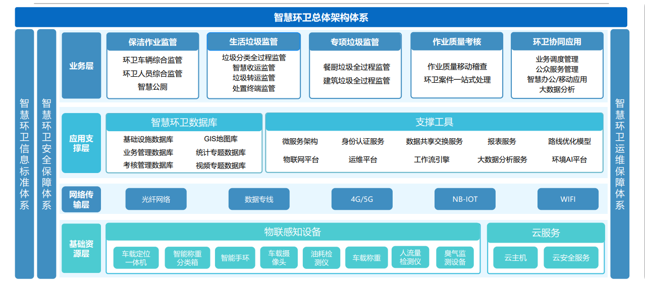 郑州森鹏物联网