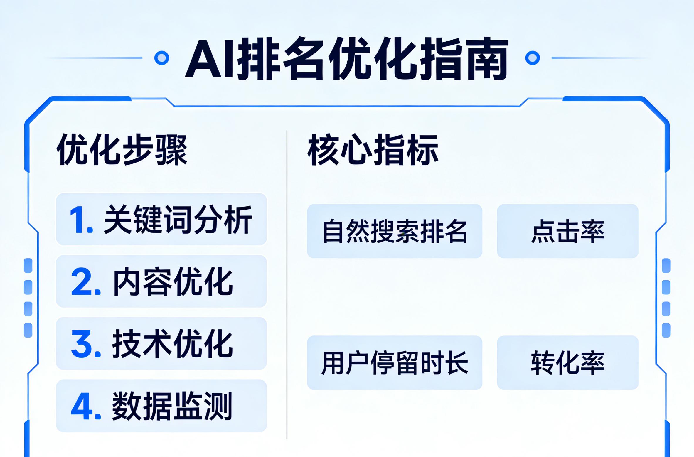 GEO优化服务
